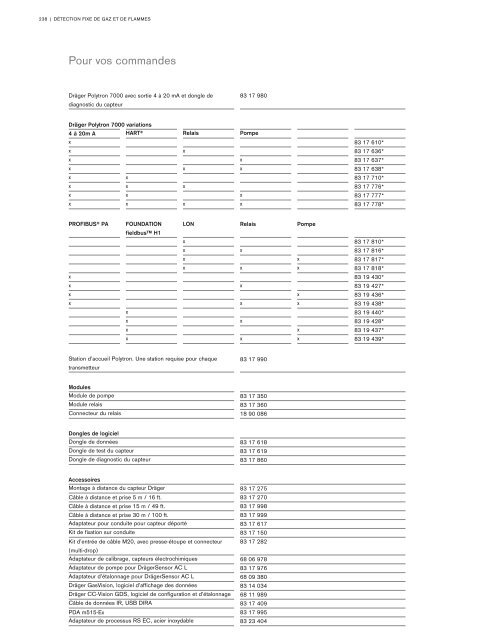 Catalogue Industries 2018