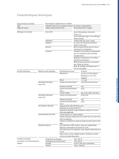 Catalogue Industries 2018