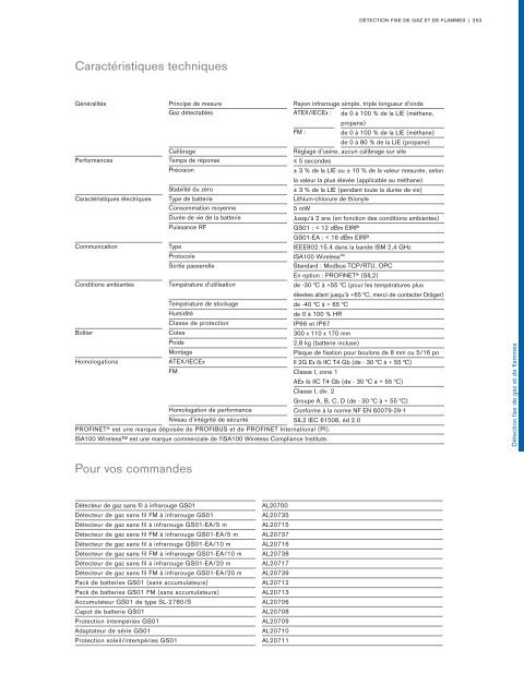 Catalogue Industries 2018