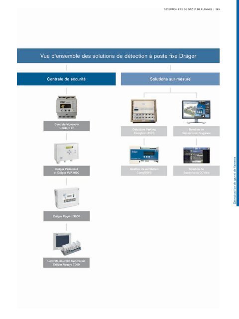 Catalogue Industries 2018