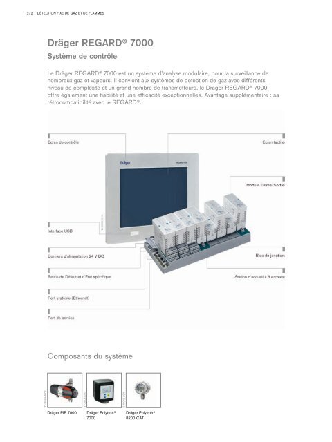 Catalogue Industries 2018