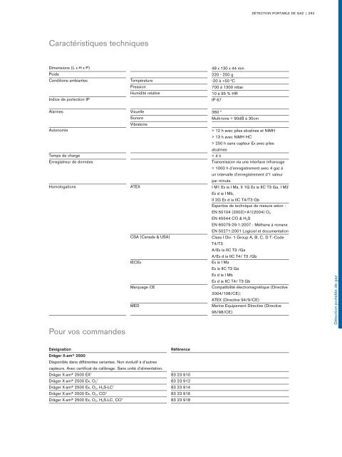 Catalogue Industries 2018