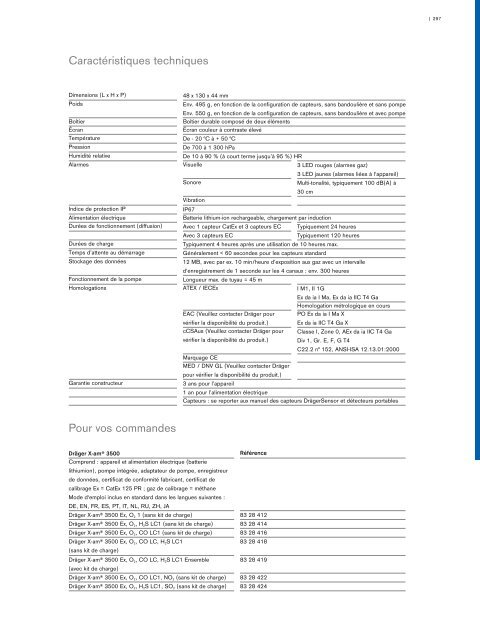 Catalogue Industries 2018