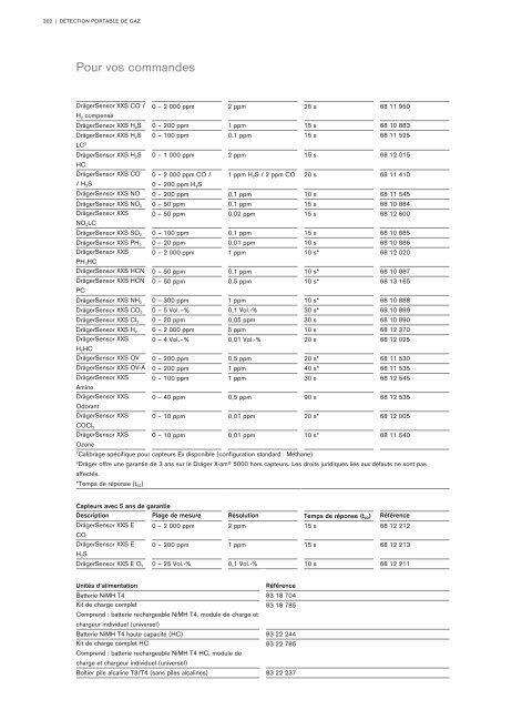 Catalogue Industries 2018