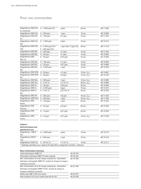 Catalogue Industries 2018