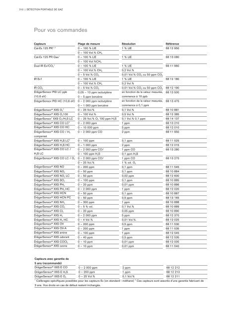 Catalogue Industries 2018