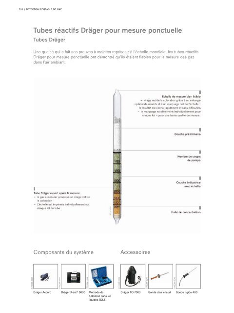 Catalogue Industries 2018