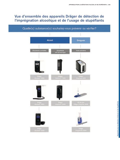 Catalogue Industries 2018