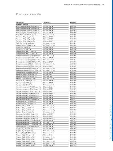 Catalogue Industries 2018