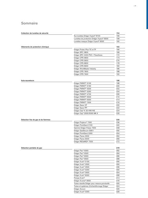 Catalogue Industries 2018