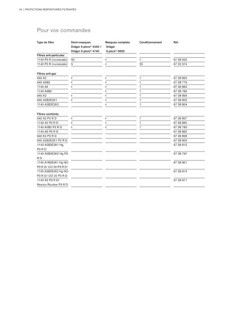 Catalogue Industries 2018