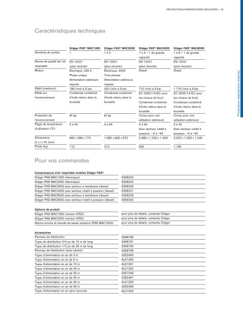 Catalogue Industries 2018