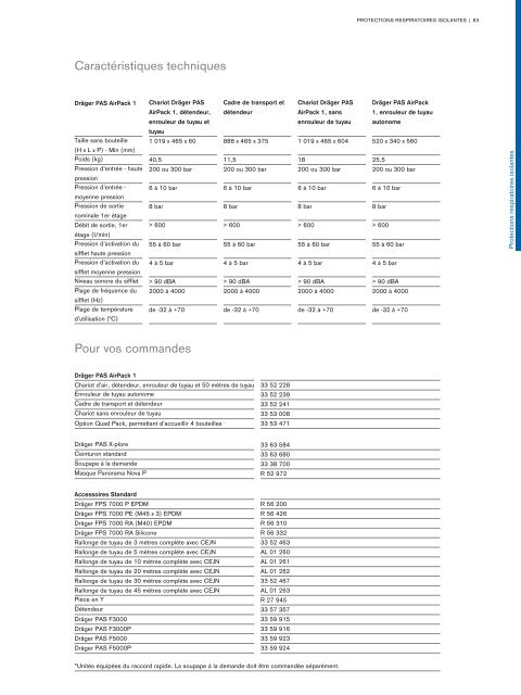 Catalogue Industries 2018