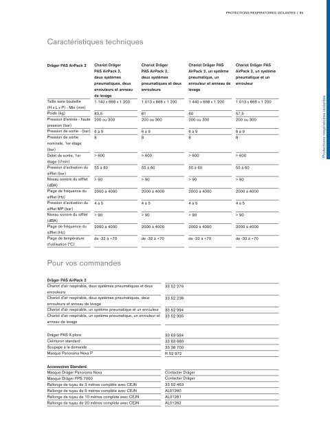 Catalogue Industries 2018