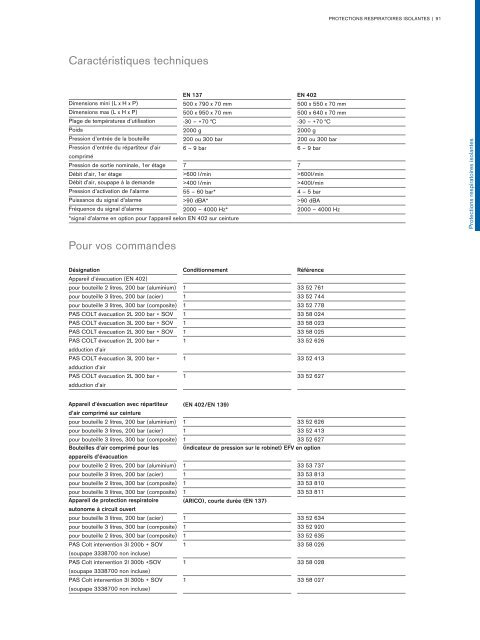 Catalogue Industries 2018