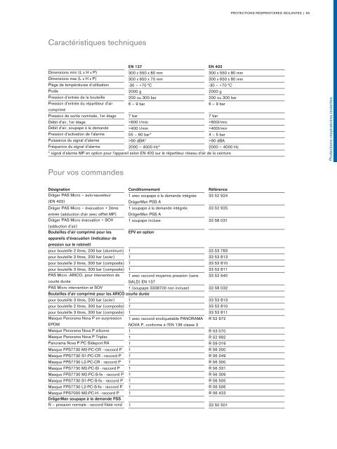 Catalogue Industries 2018