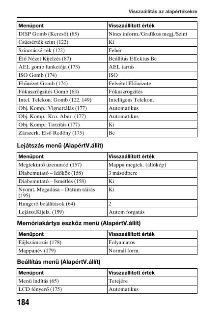 Sony SLT-A65K - SLT-A65K Consignes d&rsquo;utilisation Hongrois