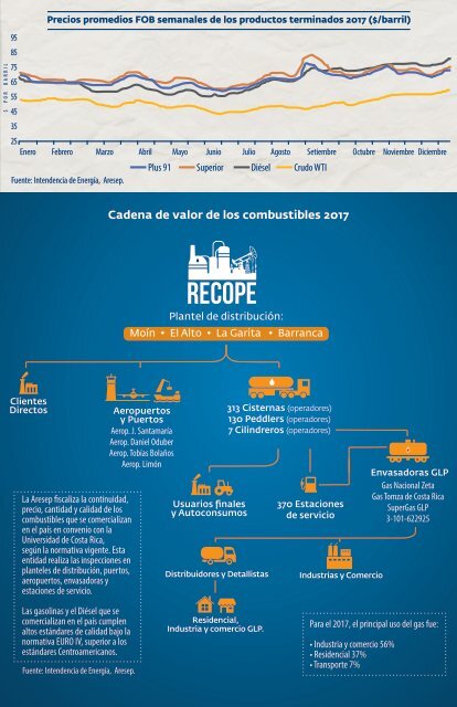 Brochure del Sector de Hidrocarburos 2017