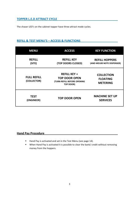 PLAYMAKER SERIES SERVICE MANUAL - Blueprint Gaming