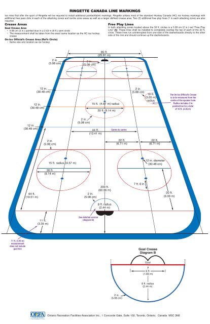 RINGETTE CANADA LINE MARKINGS - Ontario Ringette Association