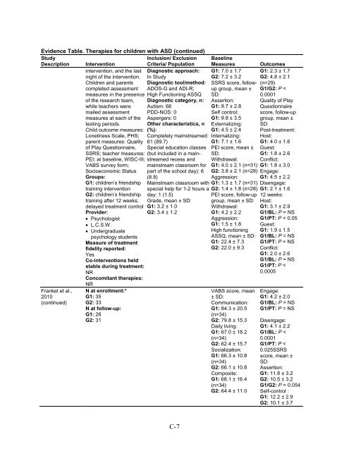 Therapies for Children With Autism Spectrum Disorders