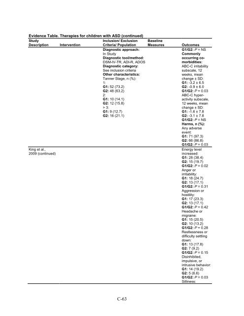 Therapies for Children With Autism Spectrum Disorders