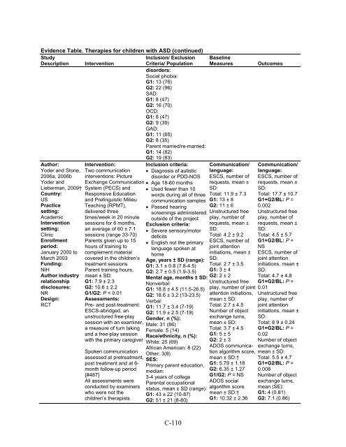 Therapies for Children With Autism Spectrum Disorders