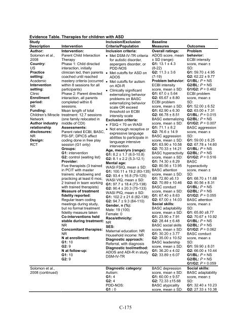 Therapies for Children With Autism Spectrum Disorders