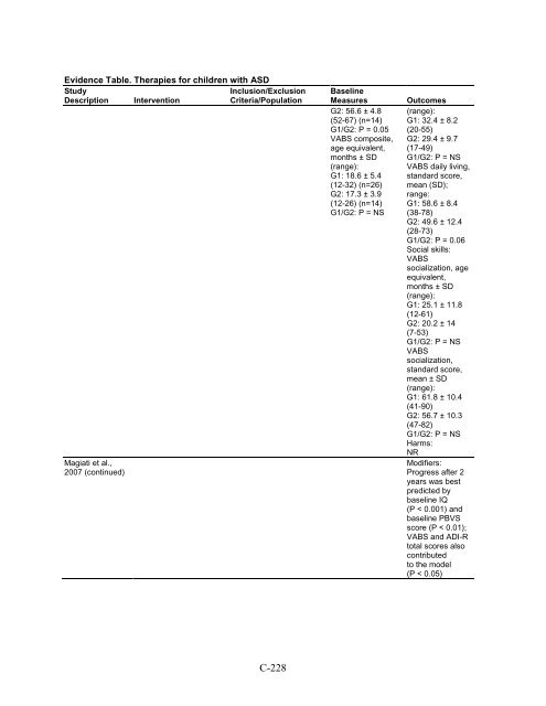 Therapies for Children With Autism Spectrum Disorders