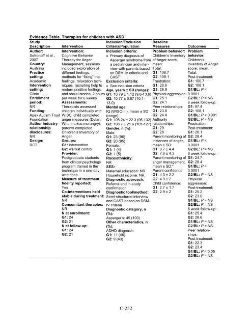 Therapies for Children With Autism Spectrum Disorders