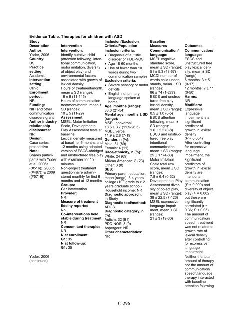 Therapies for Children With Autism Spectrum Disorders