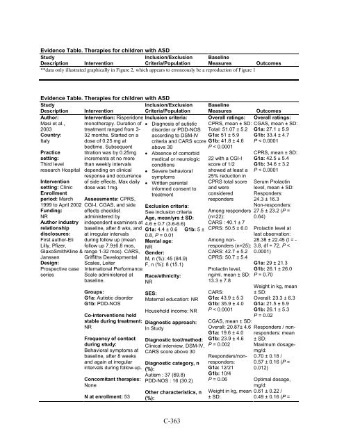 Therapies for Children With Autism Spectrum Disorders