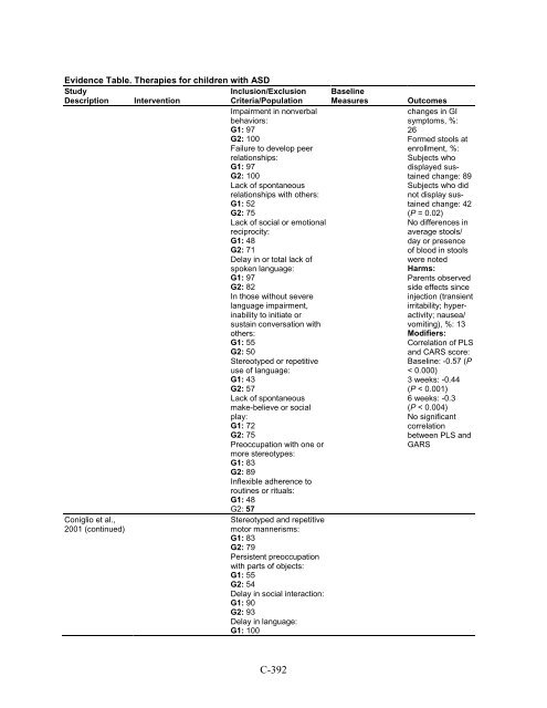 Therapies for Children With Autism Spectrum Disorders