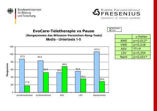 studien_teletherapie_bei_aphasie