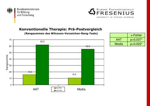 studien_teletherapie_bei_aphasie