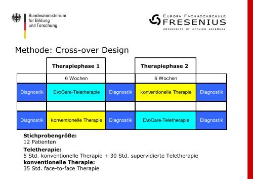 studien_teletherapie_bei_aphasie