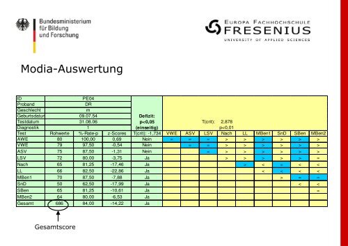 studien_teletherapie_bei_aphasie