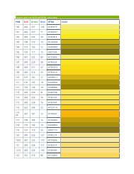 Classic Pantone Conversion Chart Madeira