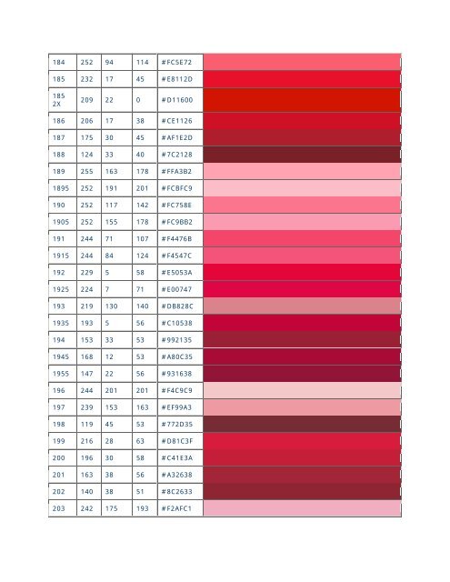 Red Pantone Chart