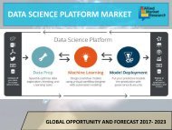 Data Science Platform Market Worth $183,688 Million by 2023 - AMR