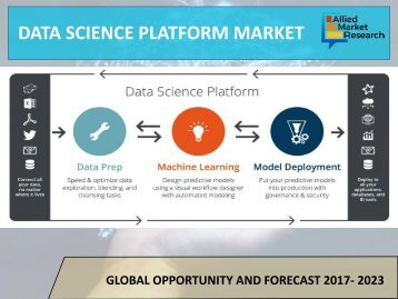 Data Science Platform Market