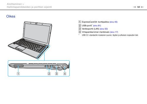 Sony VPCY11M1E - VPCY11M1E Mode d'emploi Finlandais