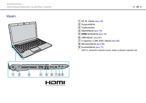 Sony VPCY11M1E - VPCY11M1E Mode d'emploi Finlandais