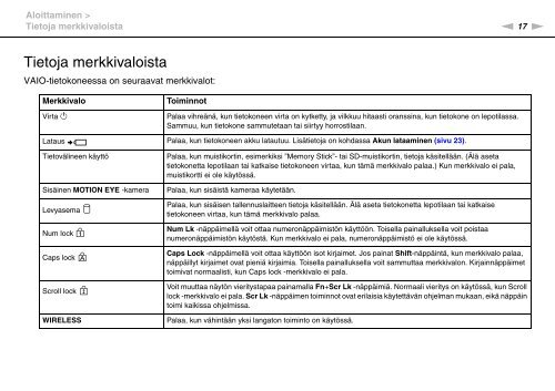 Sony VPCY11M1E - VPCY11M1E Mode d'emploi Finlandais