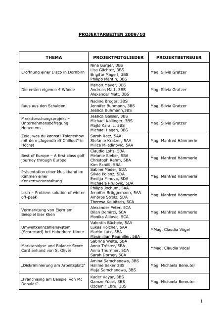 projektarbeiten 2009/10 thema projektmitglieder projektbetreuer