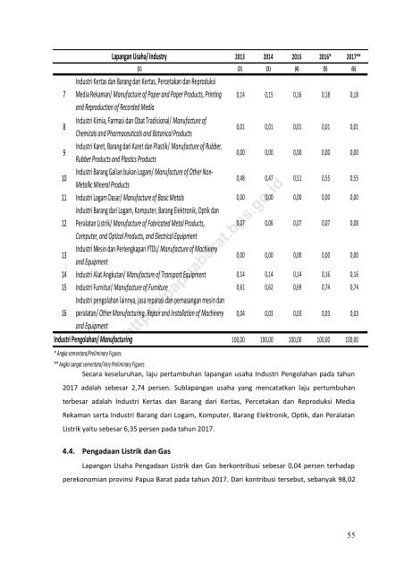 Produk Domestik Regional Bruto Provinsi Papua Barat Menurut Lapangan Usaha 2013-2017