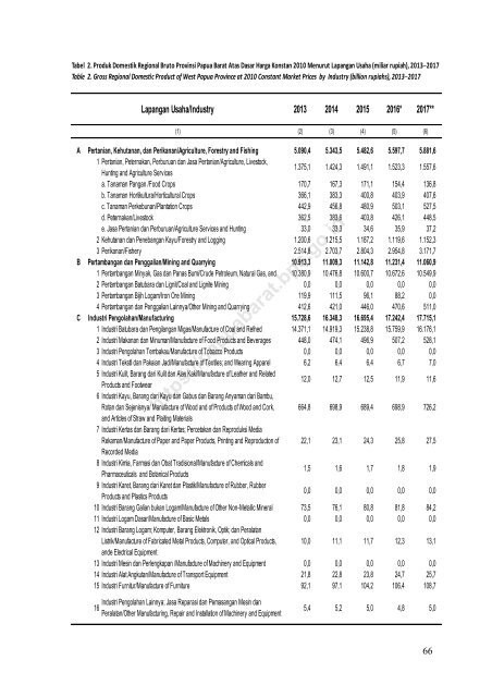 Produk Domestik Regional Bruto Provinsi Papua Barat Menurut Lapangan Usaha 2013-2017