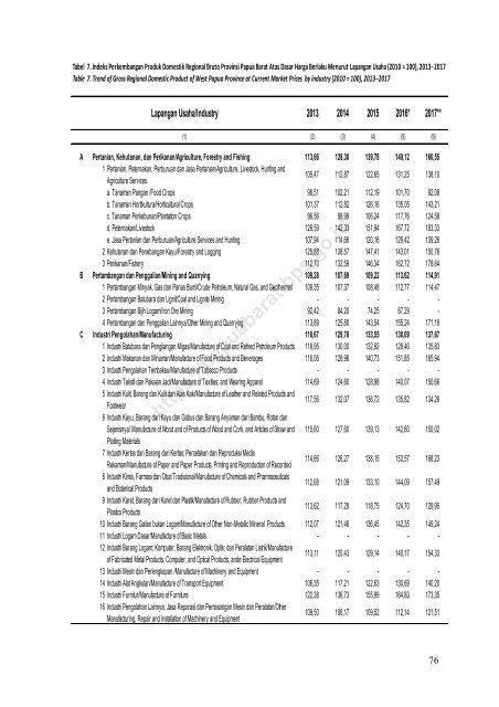 Produk Domestik Regional Bruto Provinsi Papua Barat Menurut Lapangan Usaha 2013-2017