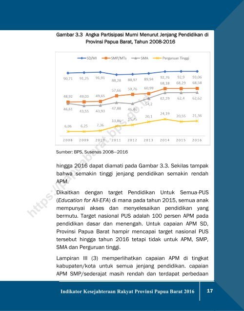 Indikator Kesejahteraan Rakyat Provinsi Papua Barat 2016_2