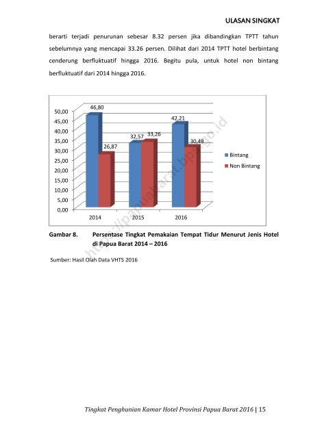 Tingkat Penghunian Kamar Hotel Provinsi Papua Barat 2016_2